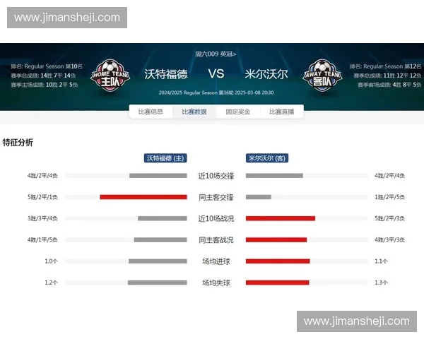 今日足球赛事直播推荐 热点比赛全程在线观看指南